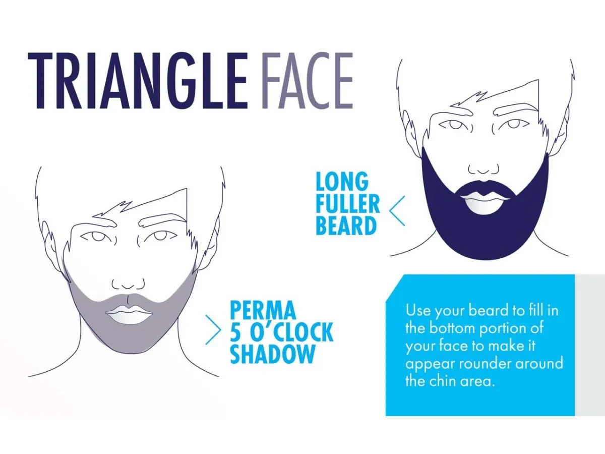 short beard triangular face 2024