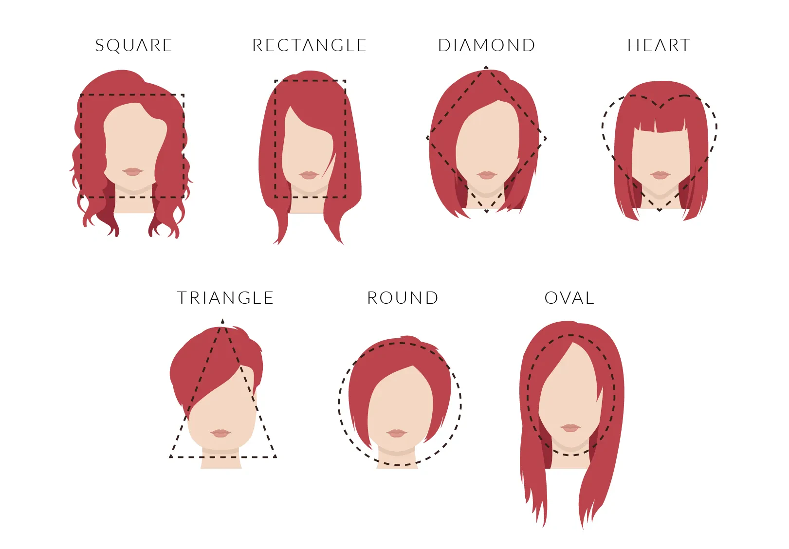 Different face shapes chart 2024