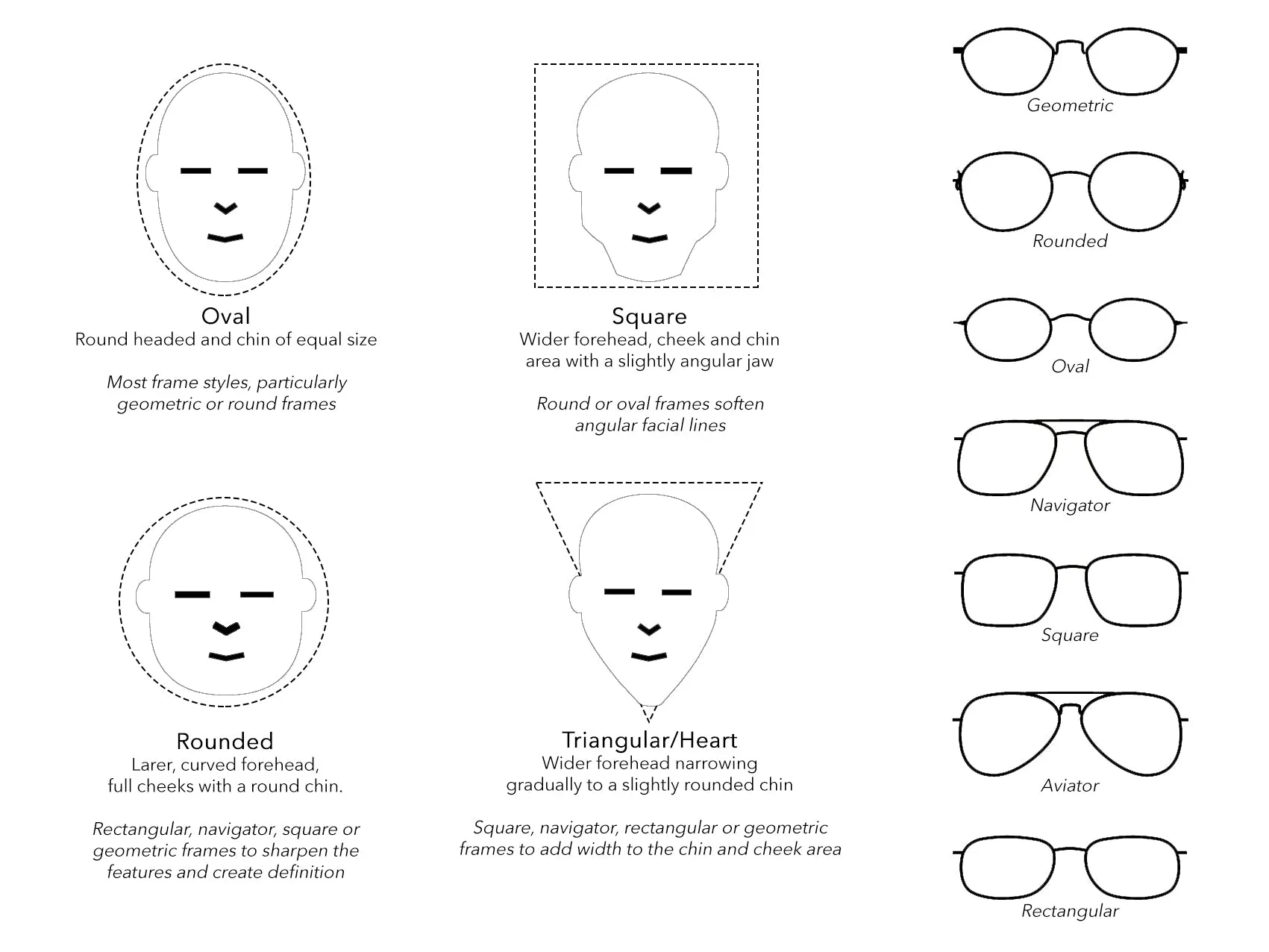 Face shapes guide