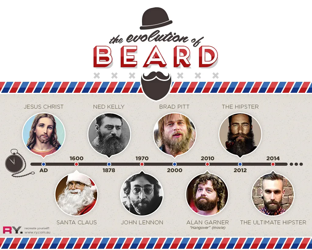 img/1830_a-manly-history-of-beards-from-ancient-kings-to-modern-hipsters.webp